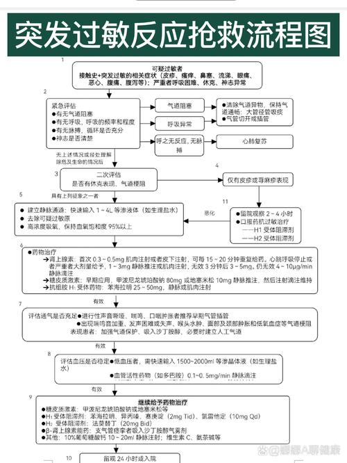 过敏发作应急处理要记清