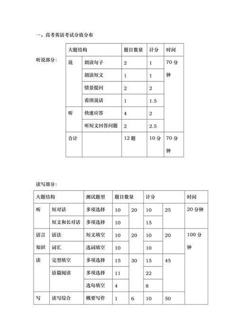 高考英语各题型模块得分率统计表格