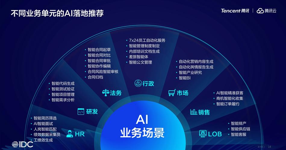 AI搜索企业信息治理的落地思路