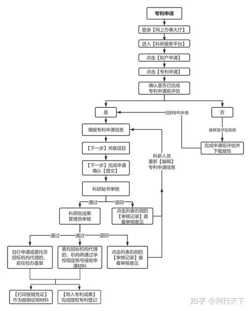 科研圈的知识产权保护：别让你的心血给别人做了嫁衣
