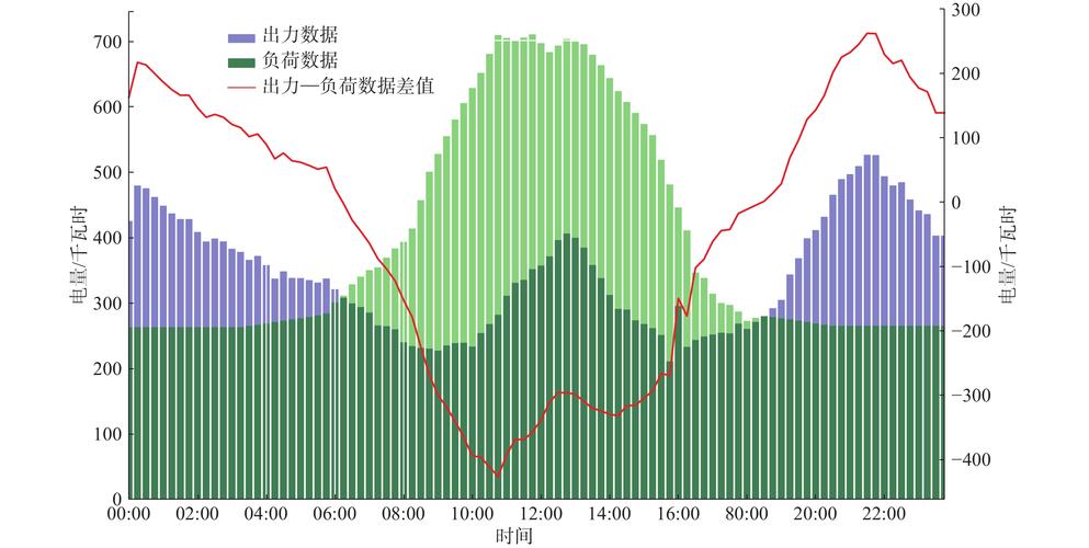 机械压力机许用负荷曲线图对比