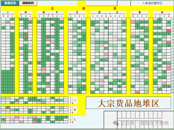 休闲零食品牌多仓库存分布热力图