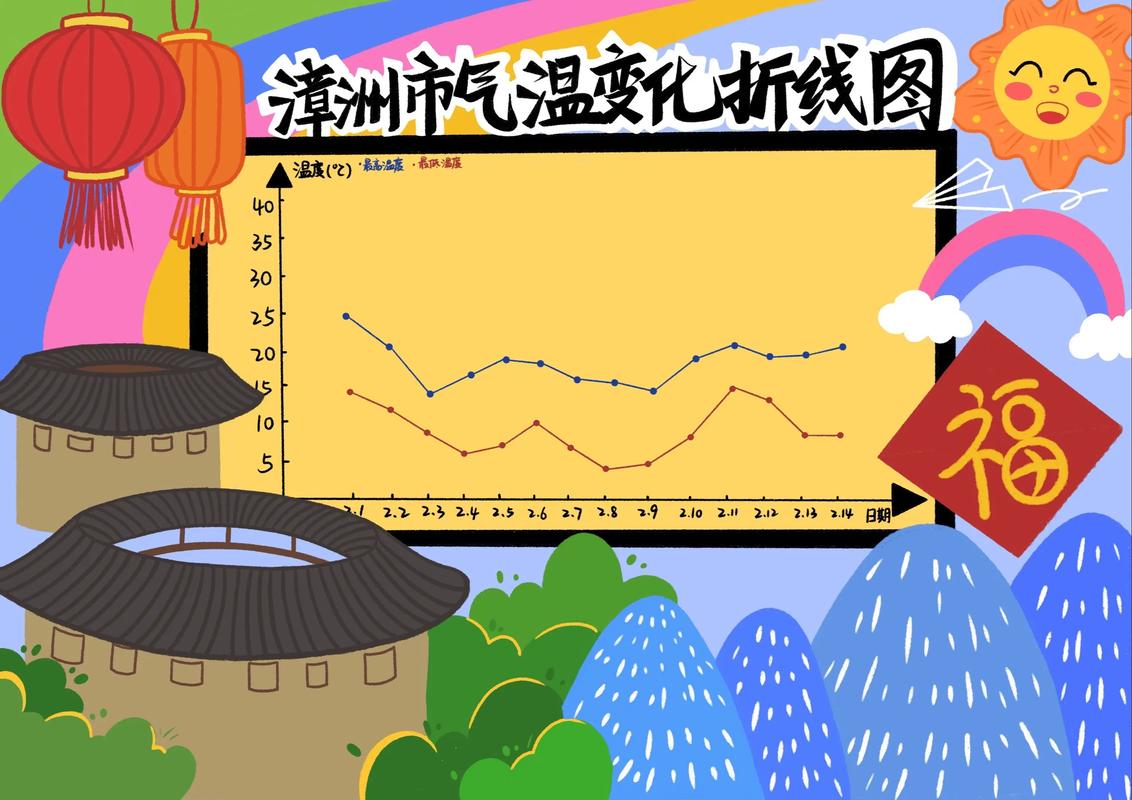 儿童体温变化折线图手绘记录