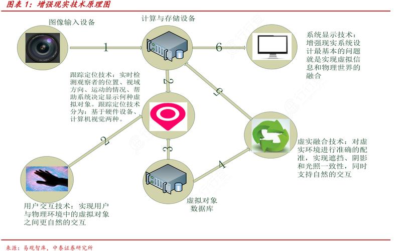 增强现实空间注册技术原理示意图