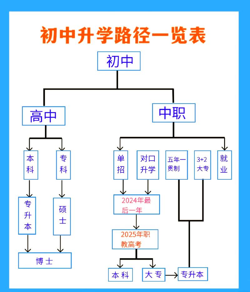 三、面向未来的升学策略：从“结果”转向“路径”