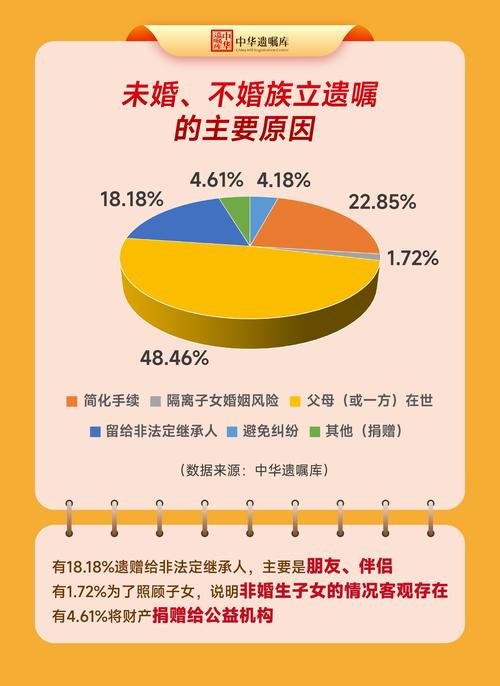 2022-2024遗嘱无效原因占比统计图