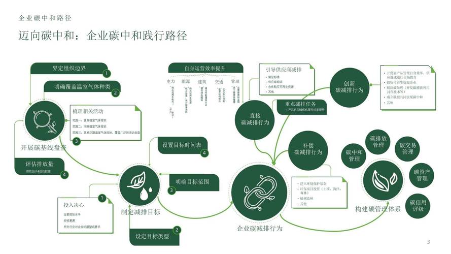 企业绿色供应链PPT宣传页对比上游工厂生产现场
