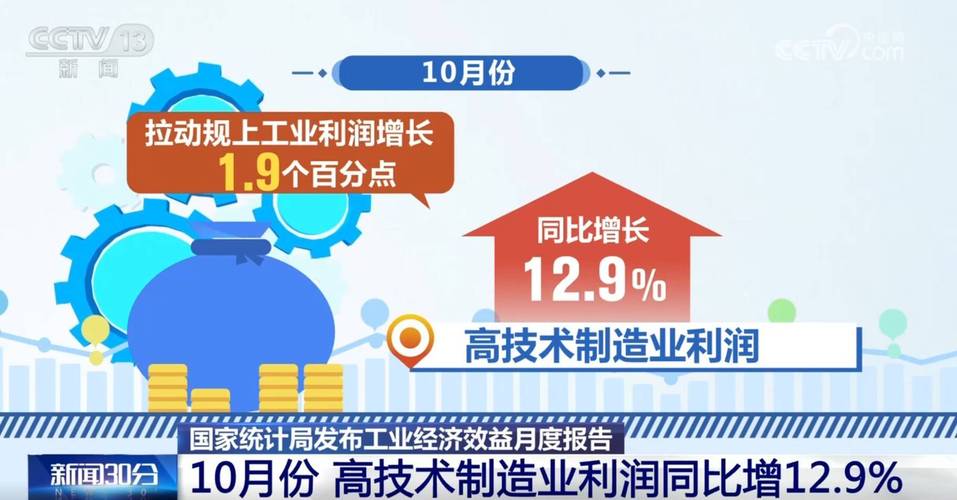 定制化成长给工业企业带来的实际收益