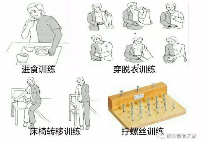 脑卒中康复期坐位肢体平衡锻炼示意图