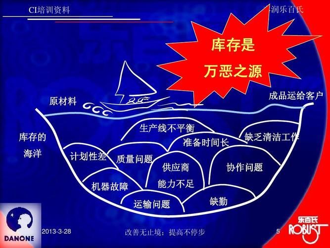 库存到底是不是万恶之源？