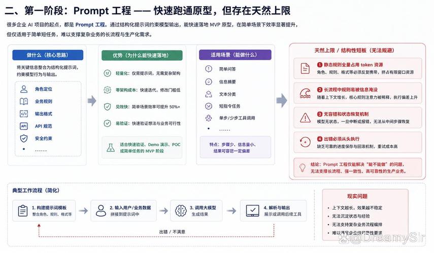 为啥很多工厂上了AI反而掉坑