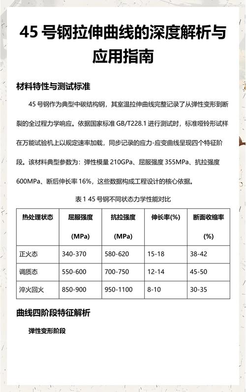 45钢不同回火温度拉伸强度变化曲线