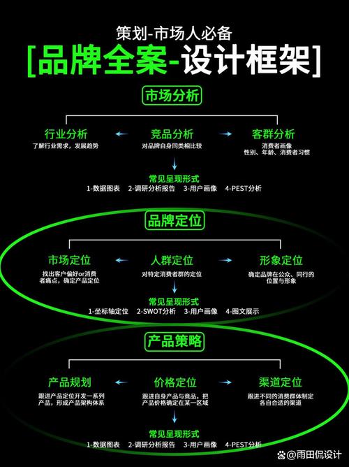 无Cookie时代的品牌内容策略框架图