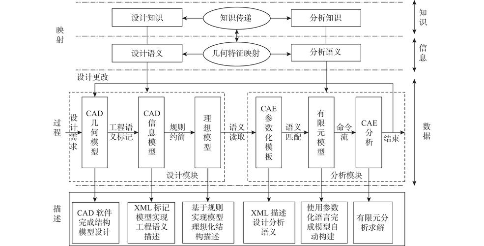 基于机器学习的结构拓扑优化CAE工作流程
