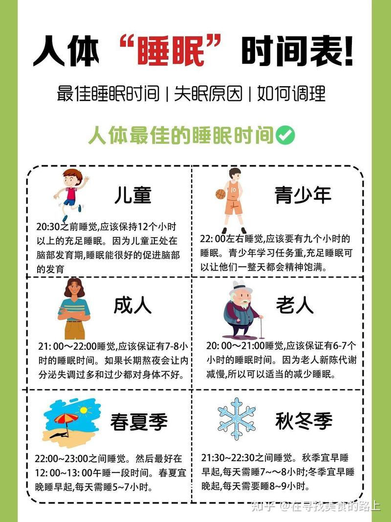 睡眠时长与情绪波动对比图表