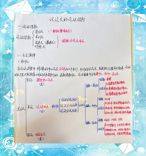 议论文论证思路结构拆解示例图