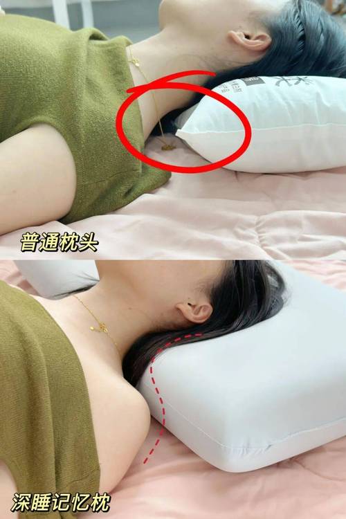 不同软硬度枕头颈椎支撑效果对比图