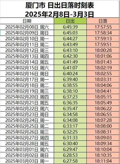 手机打开日落指南App查看厦门日落时间页面