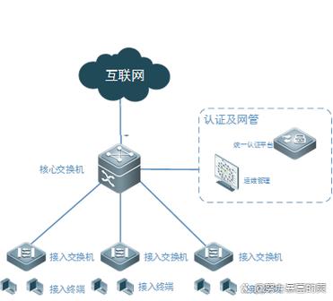 技术交换网络的下一步，往哪走