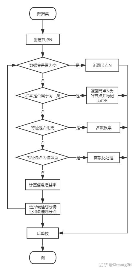 网络交易平台算法自动化决策流程示意图