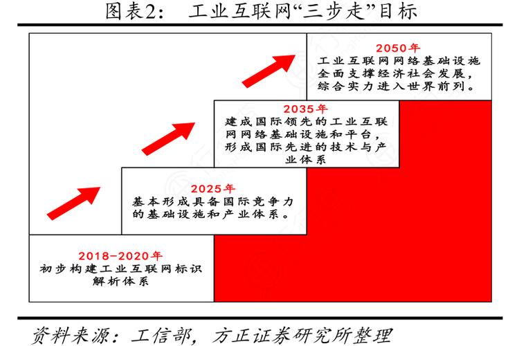 未来三年，产业会怎么走