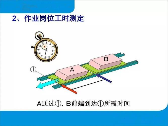 生产线平衡山积图示例及现场改善对比
