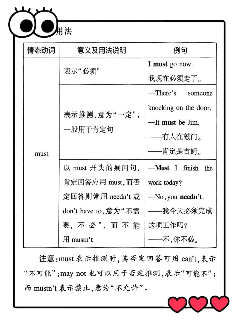 别死背“必须”——情态动词must的核心用法不止一种