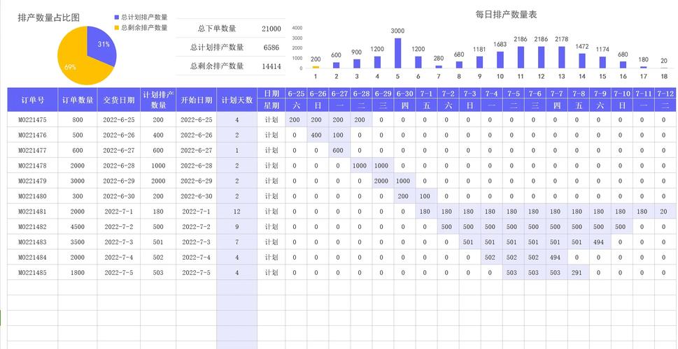 机械加工车间多品种小批量排产甘特图实例