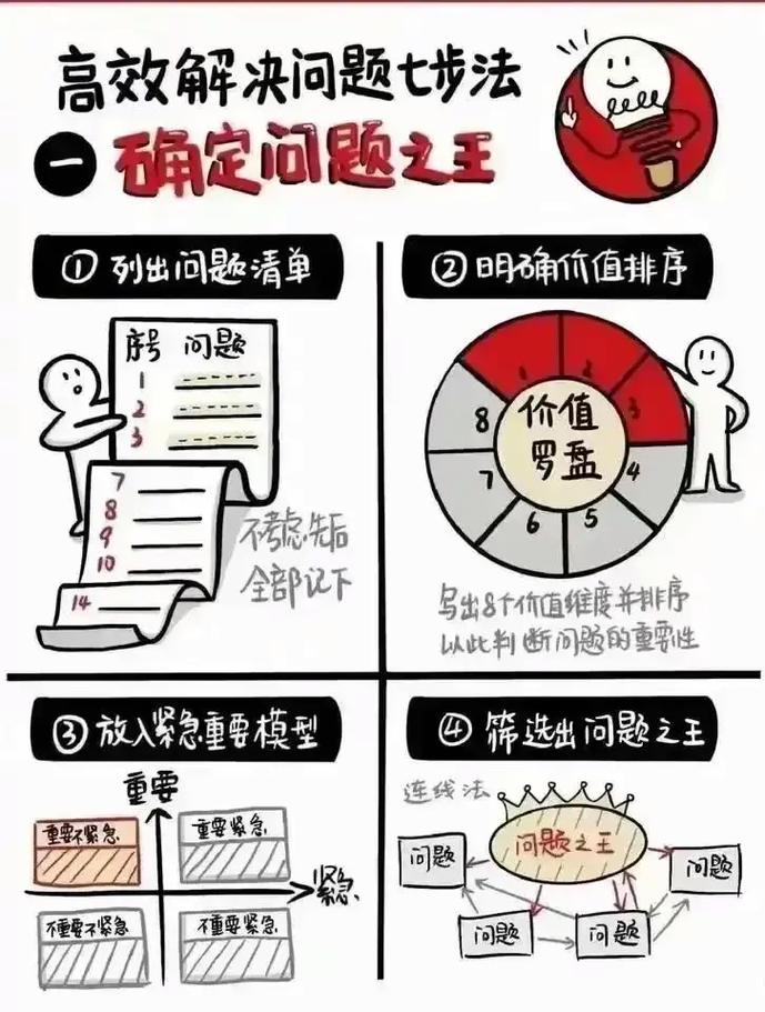 三个落地陷阱(附解决方案)