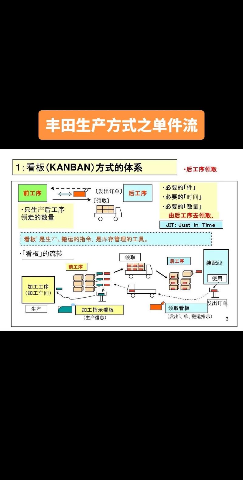 丰田生产线单件流均衡化示意图