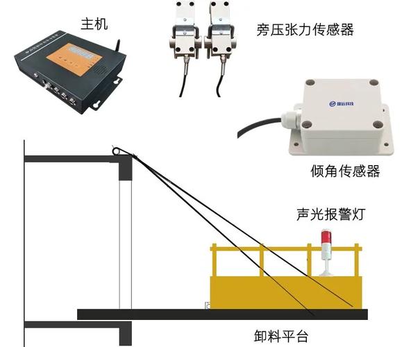 智能缓冲器带位移传感器监测系统展示