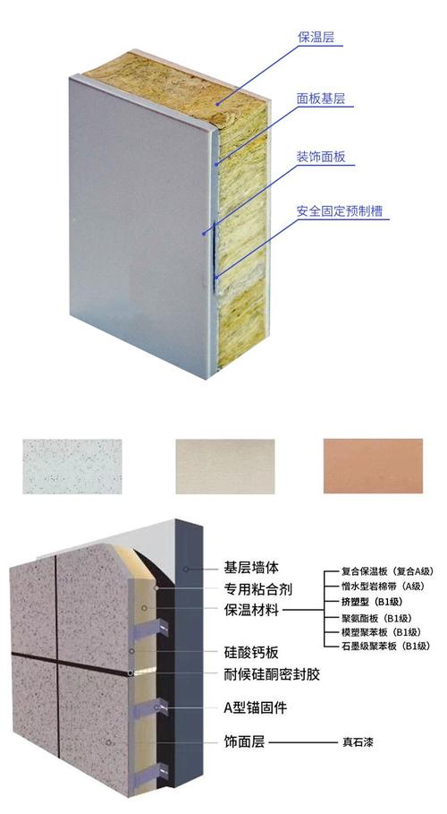 家装保温装修常用材料样板图