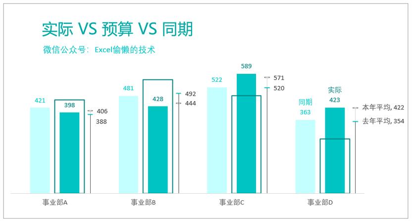 企业新业务试错预算分配对比图