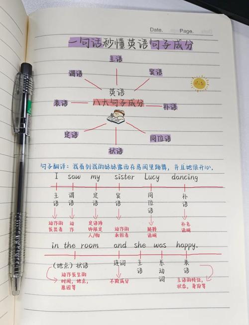 家长用荧光笔标注英语句子核心谓语的实拍