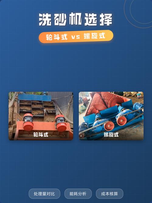 螺旋洗砂机与轮斗洗砂机对比图