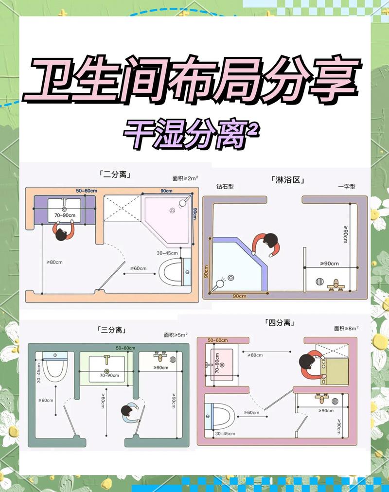 混搭风格卫生间干湿分离防水结构示意图