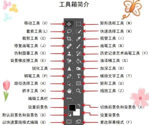 工具箱：几个反直觉的实操方法