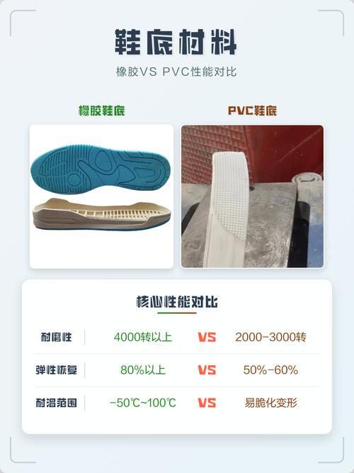 鞋底材质：橡胶也分好多种，别只看“橡胶”俩字