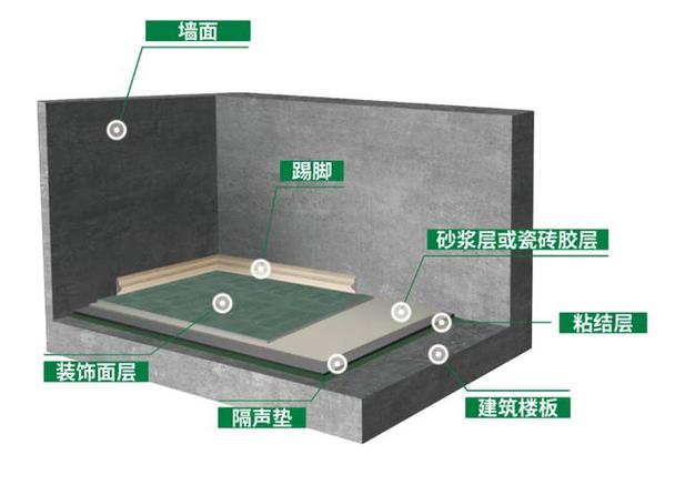 冲压车间噪声控制阻尼垫安装示意图