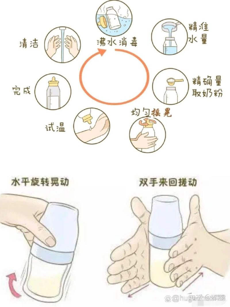 喂对方法,才不白花钱