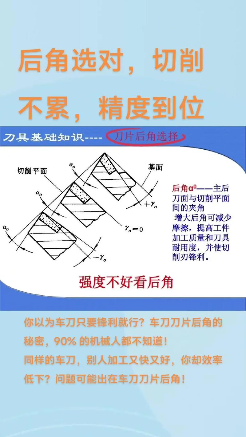 车刀前角后角几何图解