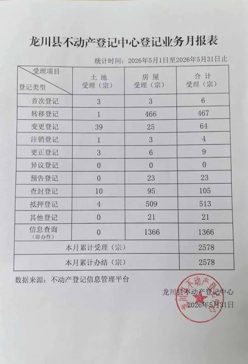 不动产登记簿涉查封备注示例