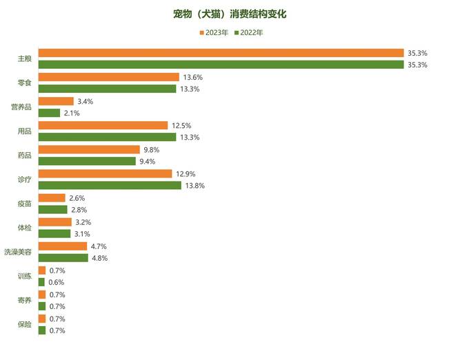 2022-2024宠物伤人案件违规类型占比饼图