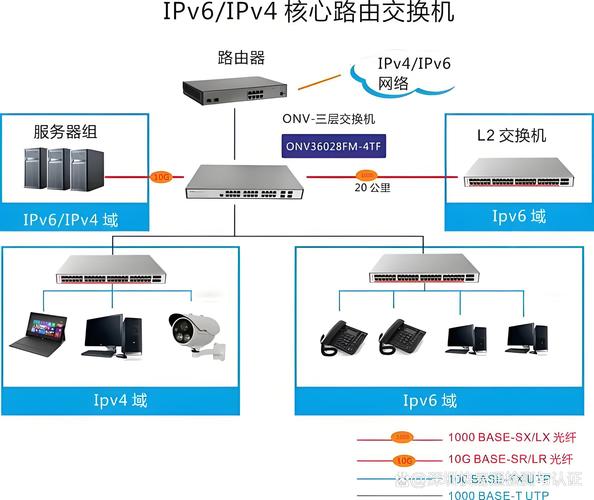 国内的技术交换网络，现在走到哪一步了？