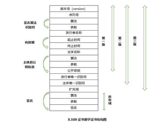 X.509证书链验证过程示意图