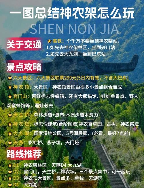 给南漳朋友整理的亲测攻略,不踩坑