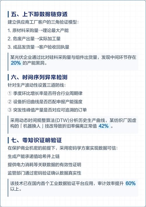数据验证与落地建议