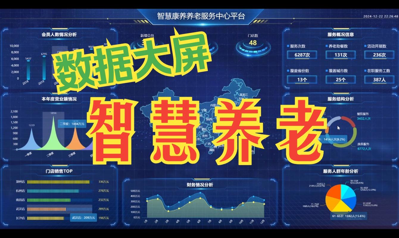 智慧养老数据大屏前年轻人分析健康指标