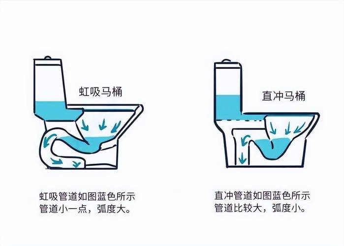 直冲式马桶内部管道结构图