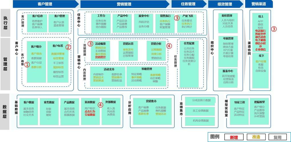 生成式营销服务商生态图谱